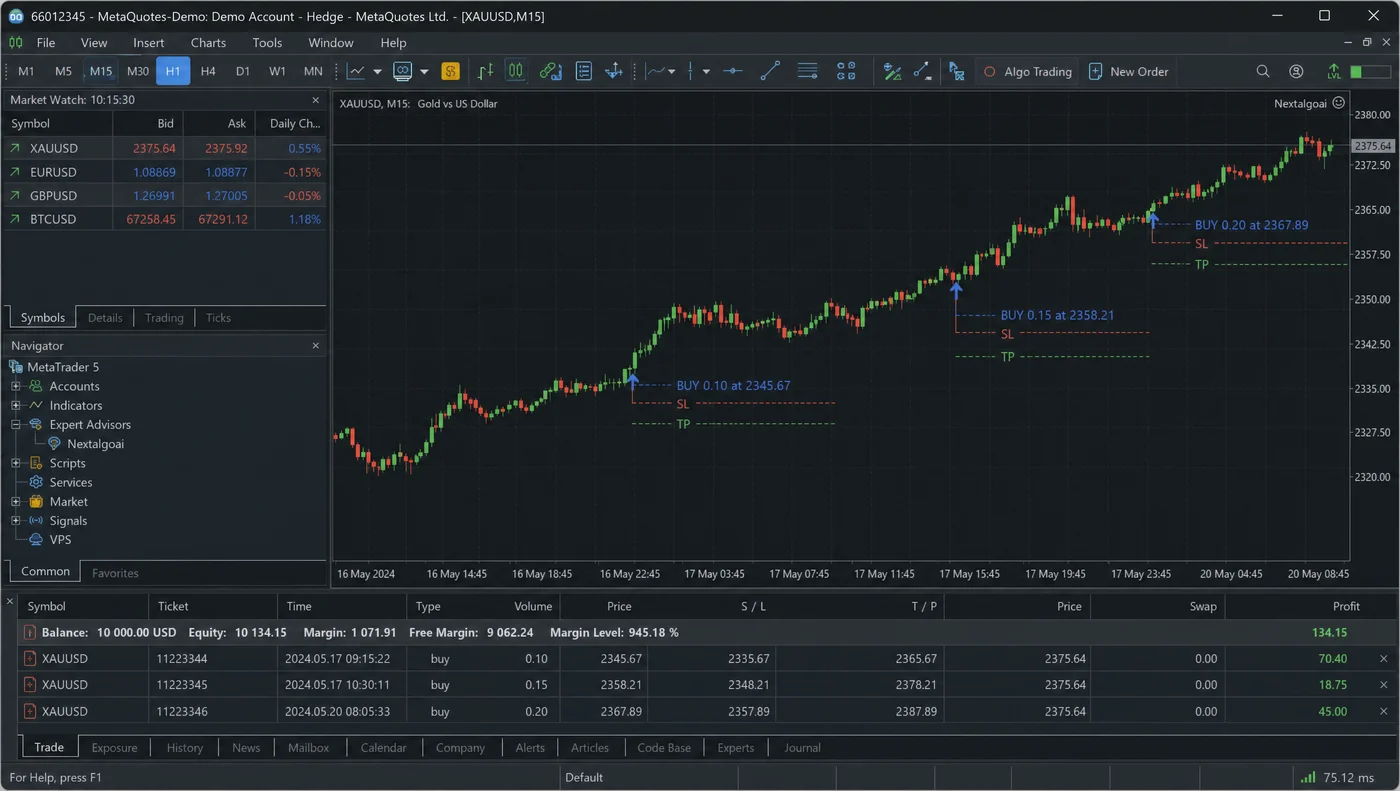 MetaTrader 5 terminal with the Nextalgoai EA attached to XAUUSD chart