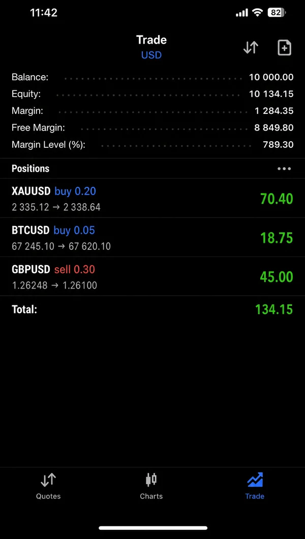 MetaTrader 5 mobile app showing automated positions in profit